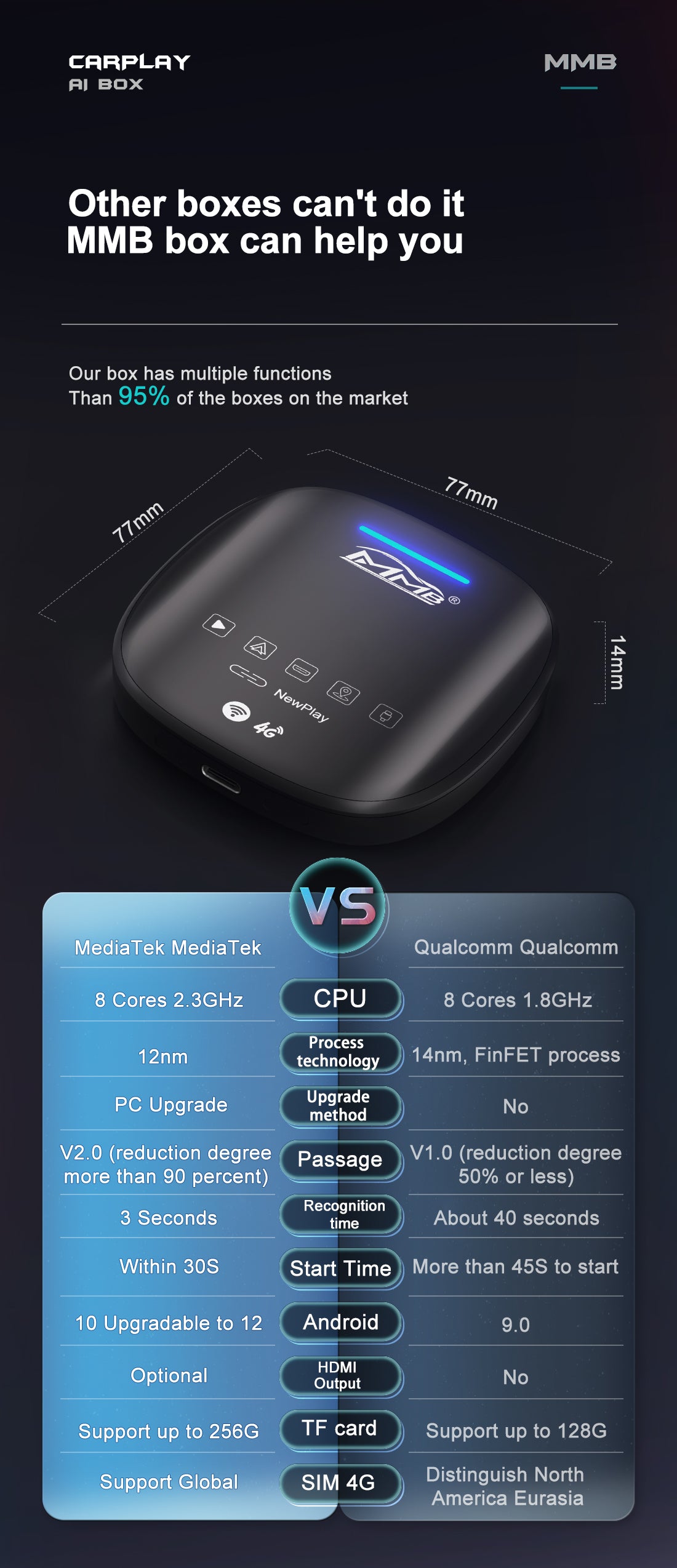 App2Car MMB MAX Multimedia Adapter for Wireless Carplay and Android Auto Android 10.0 with SIM card Slot